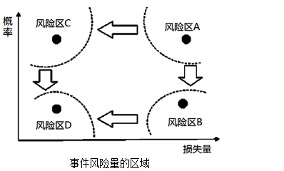 風(fēng)險量