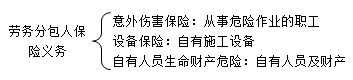 勞務(wù)分包人保險義務(wù)