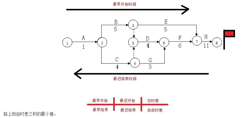 節點(diǎn)編號