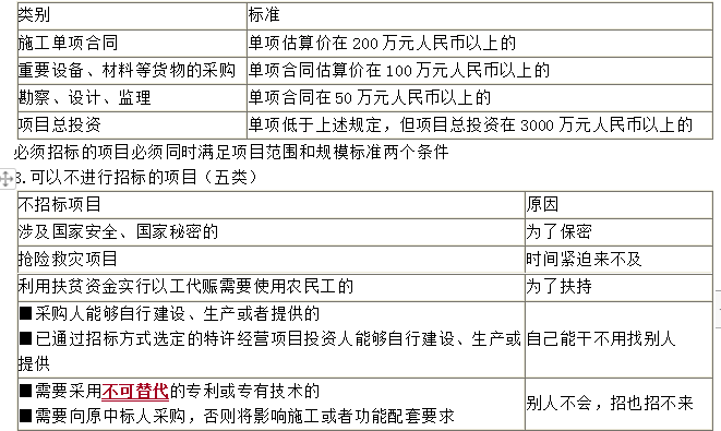 招標的規模標準