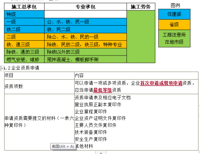 資質(zhì)許可的權限