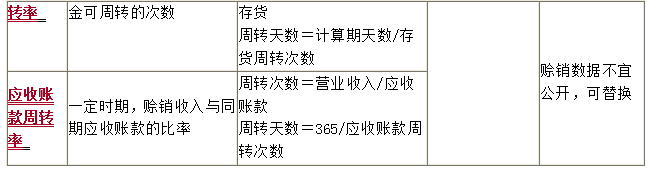 營(yíng)運能力比率