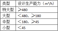 二級建造師水利項目施工知識點(diǎn)8:臨時(shí)設施的要求