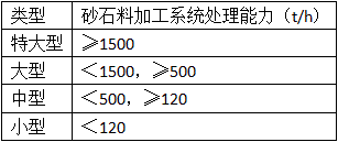 二級建造師水利項目施工知識點(diǎn)8:臨時(shí)設施的要求