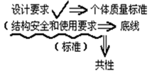 二級建造師施工質(zhì)量驗收考點(diǎn):建筑工程質(zhì)量不符合要求時(shí)的處理辦法