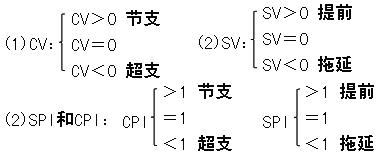 二級建造師施工成本控制的方法考點(diǎn):贏(yíng)得值法