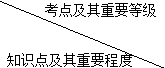 二級建造師施工管理計量與支付主要考點(diǎn)