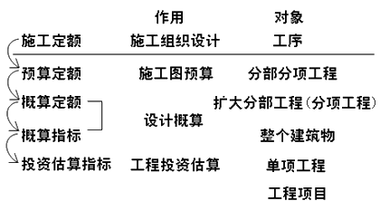 二級建造師施工管理建設工程定額考點(diǎn):施工定額
