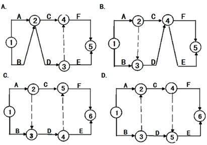 二級建造師工程網(wǎng)絡(luò )計劃考點(diǎn):自由時(shí)差和總時(shí)差