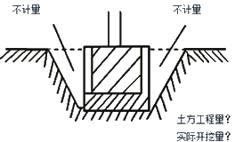 二級建造師施工管理工程量清單計價(jià)考點(diǎn)：工程量清單計價(jià)的方法