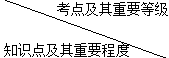 二級建造師施工質(zhì)量控制的內容和方法主要考點(diǎn)