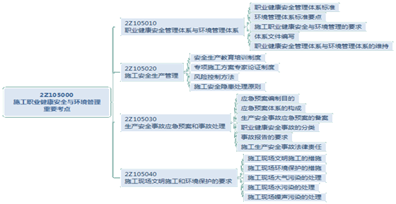二級建造師施工現場(chǎng)環(huán)境保護的要求考點(diǎn):施工現場(chǎng)噪聲污染的處理