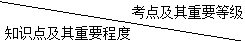 二級建造師職業(yè)健康安全管理體系與環(huán)境管理體系主要考點(diǎn)