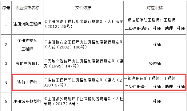 江蘇省專(zhuān)業(yè)技術(shù)類(lèi)職業(yè)資格和職稱(chēng)對應目錄