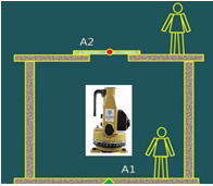 二級建造師建筑工程第四講施工測量技術(shù)：常用測量?jì)x器的性能與應用
