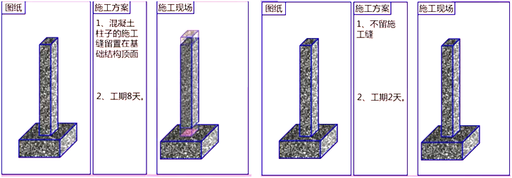 二級建造師建筑工程第六講主體結構工程施工技術(shù)：混凝土工程