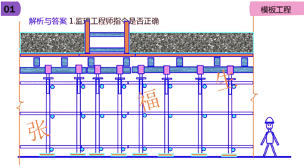 二級建造師建筑工程第六講主體結構工程施工技術(shù)：模板工程
