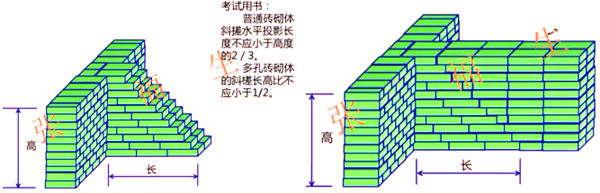 二級建造師建筑工程第六講主體結構工程施工技術(shù)：砌體結構工程