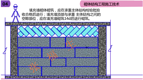二級建造師建筑工程第六講主體結構工程施工技術(shù)：砌體結構工程