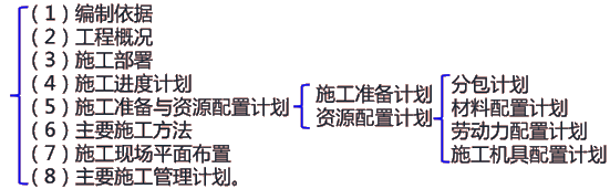 二級建造師建筑工程第十二講單位工程施工組織設計：材料、勞動(dòng)力、施工機具計劃
