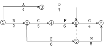二級建造師建筑工程第十四講施工進(jìn)度管理：網(wǎng)絡(luò )計劃方法