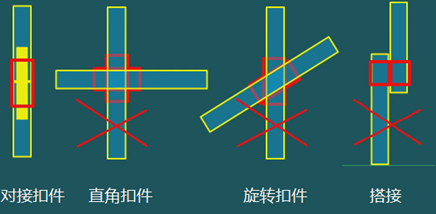 二級建造師建筑工程第十五講施工質(zhì)量管理:混凝土結構工程