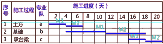 二級建造師建筑工程第十四講施工進(jìn)度管理：參數法及應用