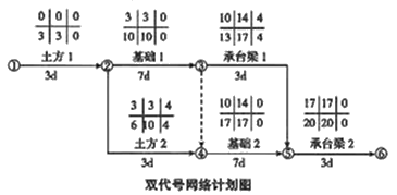 二級建造師建筑工程第十四講施工進(jìn)度管理：參數法及應用