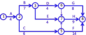 二級建造師建筑工程第十四講施工進(jìn)度管理：網(wǎng)絡(luò )計劃方法