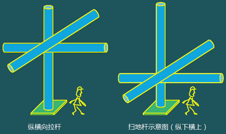 二級建造師建筑工程第十五講施工質(zhì)量管理:混凝土結構工程