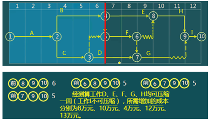 二級建造師建筑工程第十四講施工進(jìn)度管理:施工進(jìn)度計劃