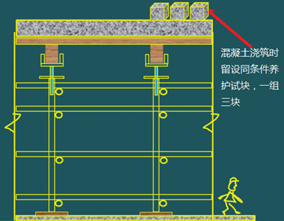 二級建造師建筑工程第十五講施工質(zhì)量管理:混凝土結構工程