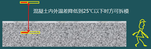 二級建造師建筑工程第十五講施工質(zhì)量管理:混凝土結構工程