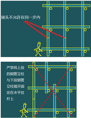 二級建造師建筑工程第十五講施工質(zhì)量管理:混凝土結構工程