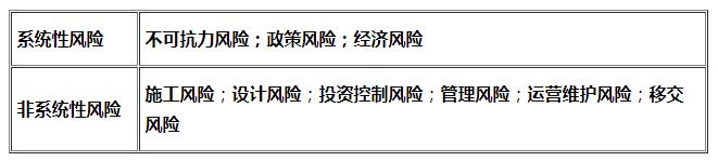 咨詢(xún)師知識點(diǎn)
