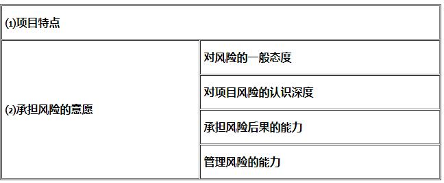 咨詢(xún)師知識點(diǎn)