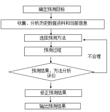 咨詢(xún)復習資料
