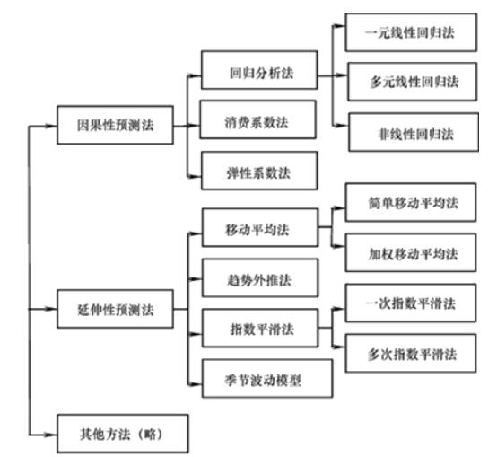 咨詢(xún)復習資料