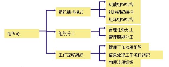 咨詢(xún)工程師