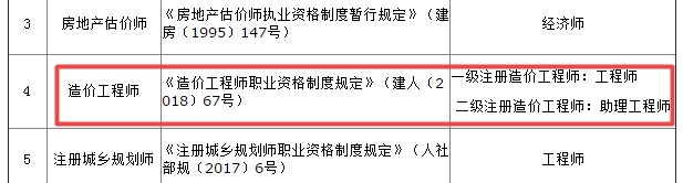 造價(jià)工程師對應職稱(chēng)