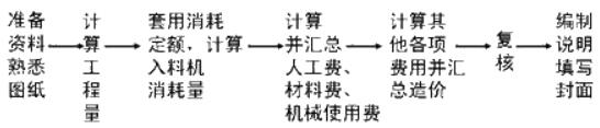 咨詢(xún)工程師《組織與管理》考點(diǎn)