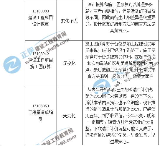 一建經(jīng)濟新版教材預測