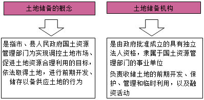 房地產(chǎn)估價(jià)師復習資料