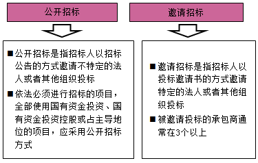 房地產(chǎn)估價(jià)師復習資料