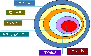 房地產(chǎn)估價(jià)師復習資料