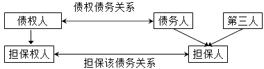 監理工程師考試資料