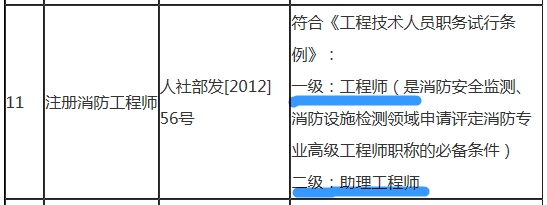 一級注冊消防工程師可聘專(zhuān)業(yè)技術(shù)職務(wù)