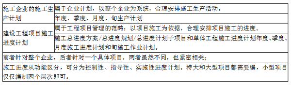 施工方進(jìn)度計劃的類(lèi)型.png