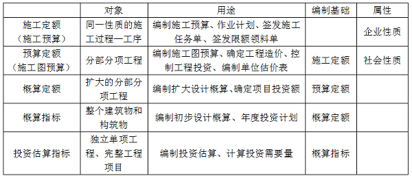 建設工程定額的分類(lèi).png