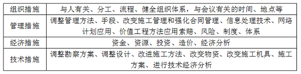 項目目標動(dòng)態(tài)控制的糾偏措施.png